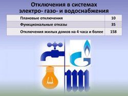 Система жизнеобеспечения города Чебоксары за период с 10 по 16 ноября функционировала без сбоев Система жизнеобеспечения города Чебоксары за период с 10 по 16 ноября функционировала без сбоев