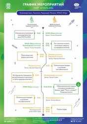 Бесплатные тренинговые занятия для предпринимателей Нижневартовска, Мегиона, Лангепаса и Радужного