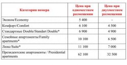 � ������ �����! ��������� ������� �������� � �������� ������