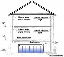 ���������� ���� ������ ������� �� ��������������