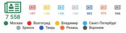 Хочешь много получать — уезжай из насиженных мест Хочешь много получать — уезжай из насиженных мест