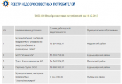 Финальный рейтинг злостных должников Финальный рейтинг злостных должников