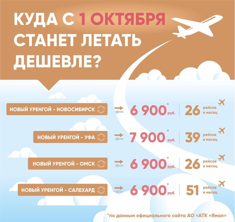 Куда дешево. Новый Уренгой Новосибирск авиабилеты прямой рейс. Новый Уренгой Уфа авиабилеты. Инфографика субсидированных рейсов. По каким дням летает.