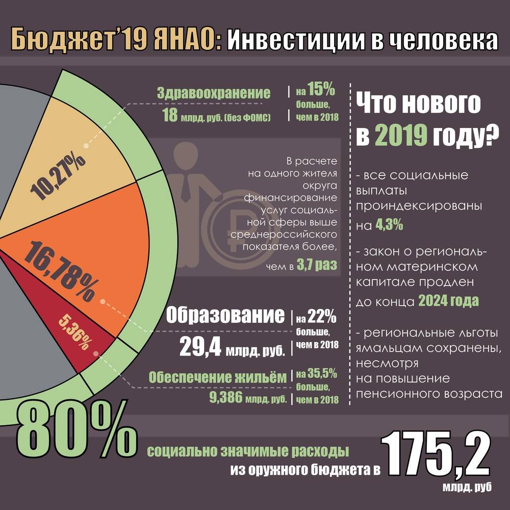 Увеличение выплат в 2024 году