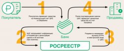 Безопасные расчеты: как успешно провести сделку с недвижимостью Безопасные расчеты: как успешно провести сделку с недвижимостью