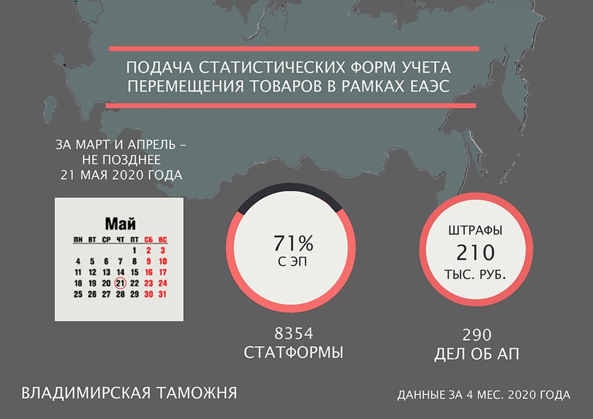 Календарь отчетности. Таможня 2020. Срок сдачи статистики в 2024. Сроки сдачи отчетов. Сроки сдачи отчетов.