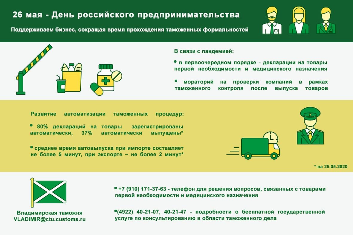 Первый Таможенный Интернет Магазин