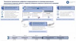 Росатом реализует проект СМТК с помощью перспективных технологий Росатом реализует проект СМТК с помощью перспективных технологий