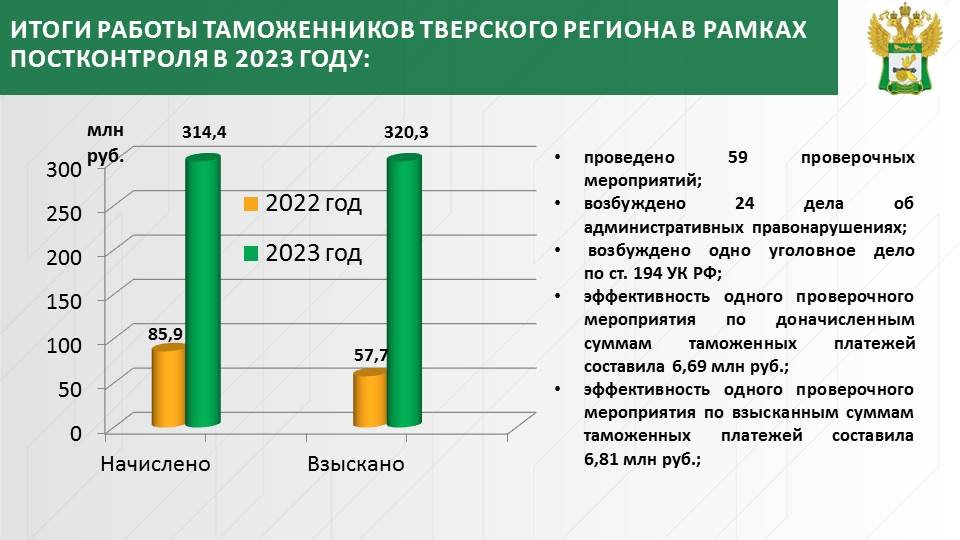 Трансферты из федерального бюджета. Субсидиях из федерального бюджета в региональный. Трансферты из федерального бюджета. Задачи федерального бюджета. Субсидии из федерального бюджета бюджетам субъектов рф.