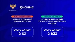 Новые горизонты для школьных библиотек: югорские педагоги в числе финалистов всероссийского смотра Новые горизонты для школьных библиотек: югорские педагоги в числе финалистов всероссийского смотра