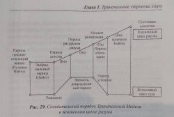 ���� � �����